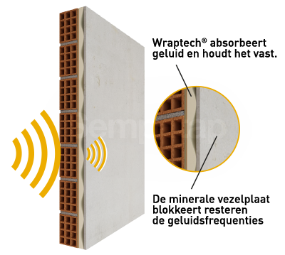 SempaPhon ISO functioneert volgens het massa veer massa-principe en bied een hoogwaardige geluidsisolatie door middel van Wraptech-schuim.