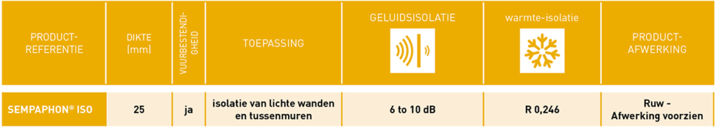 : In deze tabel vindt u de voornaamste technische kenmerken op het gebied van geluidsisolatie en warmte-isolatie van de producten uit het assortiment SempaPhon ISO.